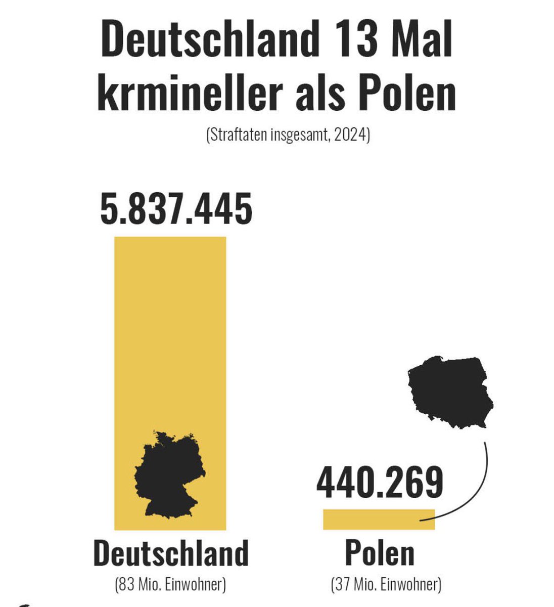 Tomáš Zdechovský tweet media