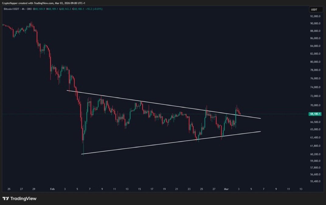 Crypto GEMs 📈🚀 tweet media