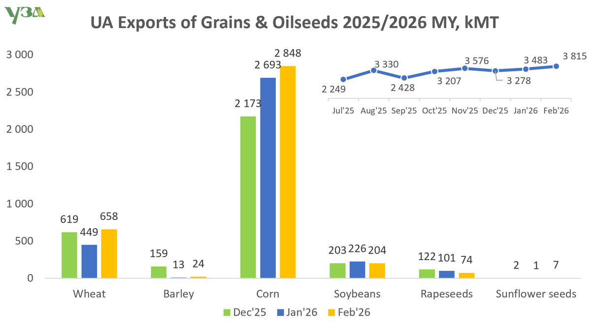 Ukrainian Grain Association tweet media
