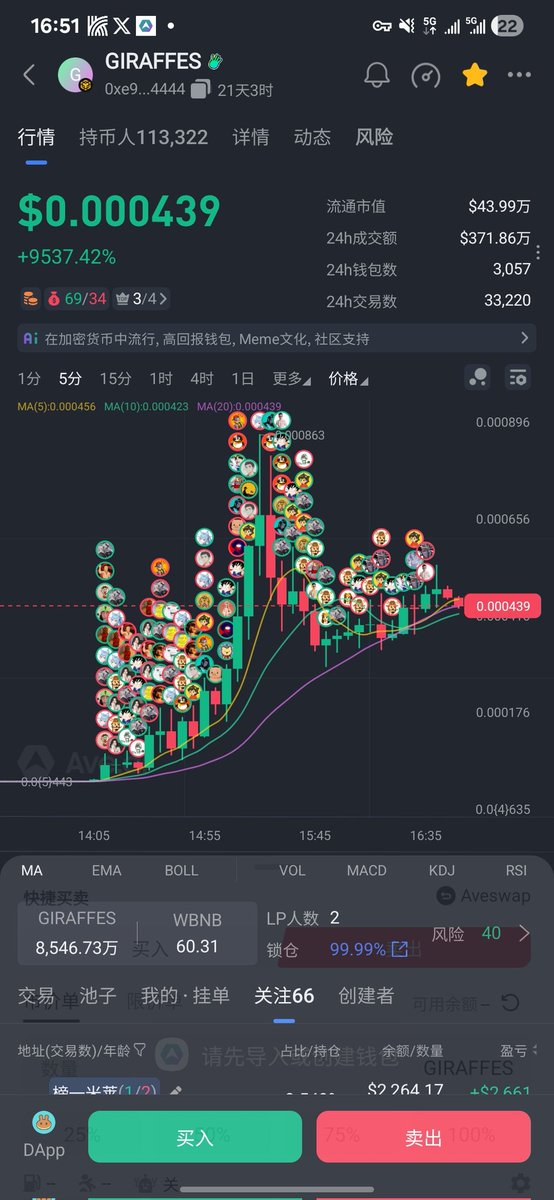 Sanwich🔶BNB tweet media