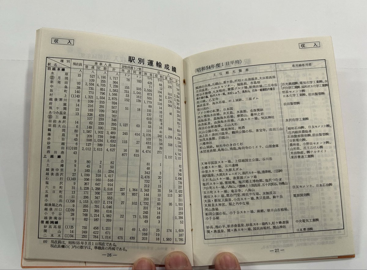 新潟の古紙物紹介】🧐 『昭和54年度 経営メモ』📙新潟鉄道管理局 自ら