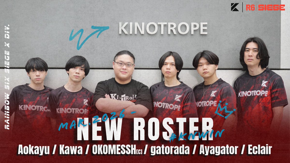 KINOTROPE gaming - Rainbow Six Siege X Div.
▷▷NEW ROSTER
⠀⠀⠀⠀
–Roster–
Aokayu / <a href="/Aokayu_09/">KN Aokayu おかゆんゆん</a>
Kawa / <a href="/Kawa__53/">KN Kawa 🦦</a>
gatorada / <a href="/gatorada9731/">gatorada</a>
Ayagator / <a href="/Ayagator9/">Ayagator</a>
Ecrair / <a href="/EclairDoII/">Eclair</a>
⠀⠀⠀⠀
–Coach–
OKOMESSH / <a href="/okomessh/">OKOMESSH おこめっしゅ</a>
⠀⠀
新たな風が吹き始める。