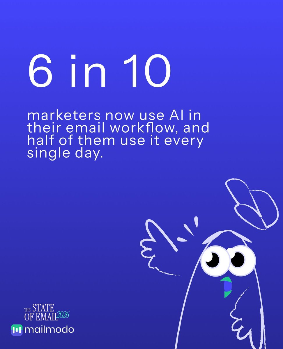 Mailmodo tweet media