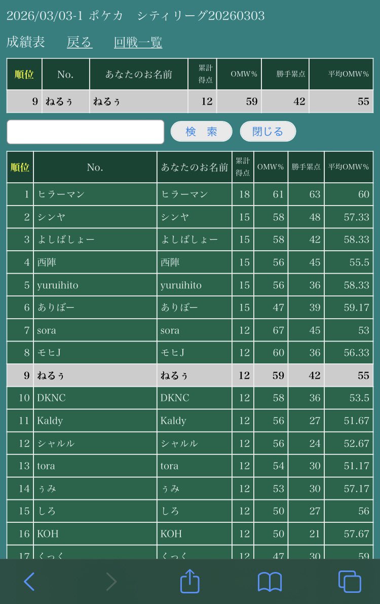 ねるぅ tweet media