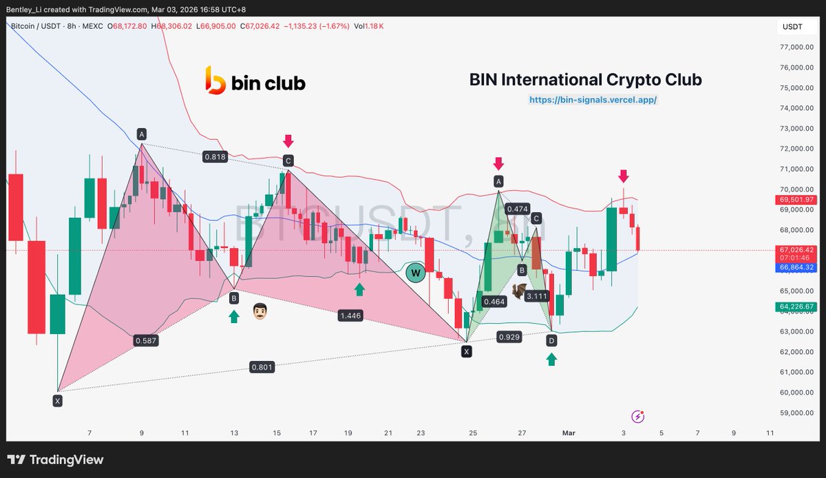BIN哥的₿圈剧本｜BIN哥社区 tweet media