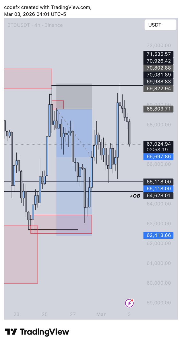 𝗗𝗮𝗶𝘀𝘆 tweet media