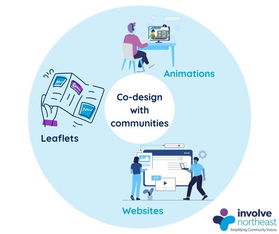 Involve North East tweet media