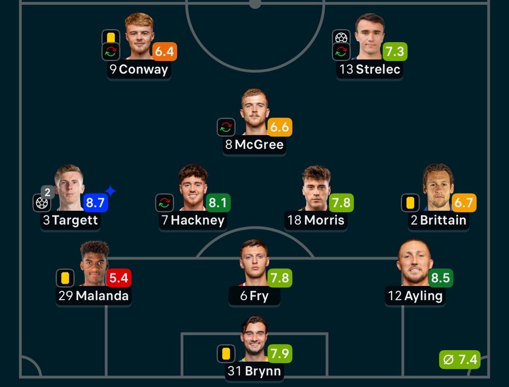 Ella Hedger tweet media