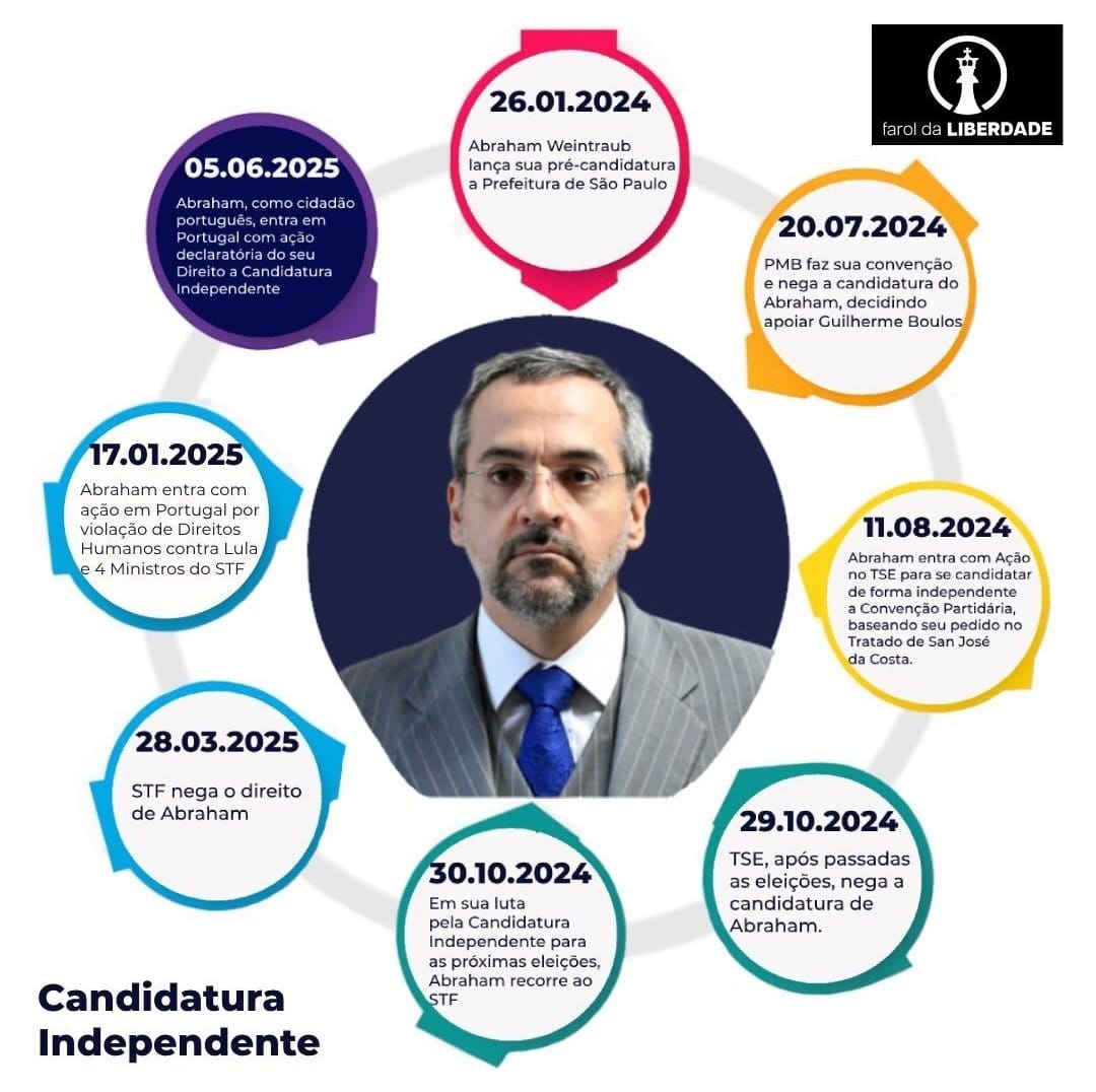 fran_papaiano's tweet photo. Bom dia a todos os Conservadores, Patriotas e Faroleiros. Mais um dia se inicia e continuamos na batalha por um BRASIL maior e melhor #AnoQueVemEmJerusalem 
#WeintraubPresidente 
#FarolDaLiberdade 
#CandidaturaIndependente https://t.co/G6OrYUqb6G