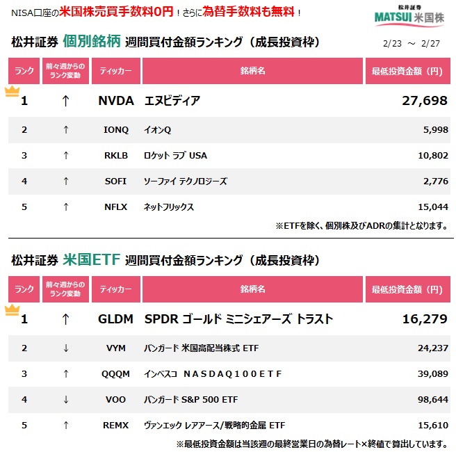 松井証券 tweet media