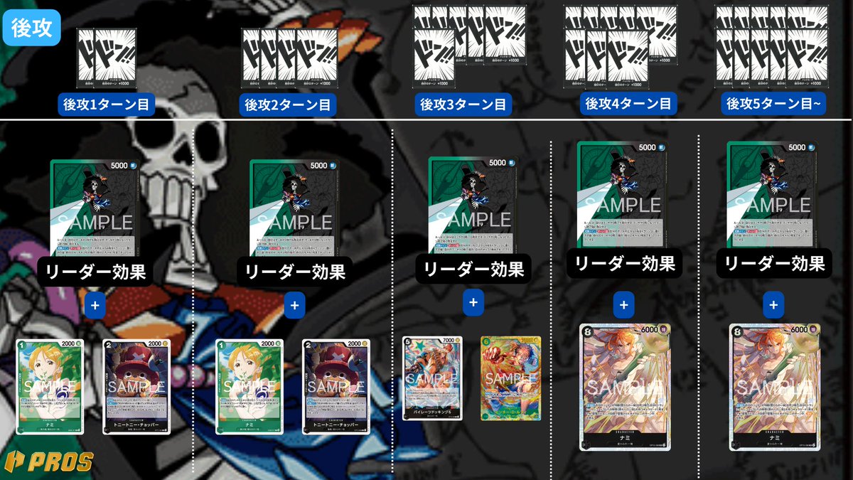 緑黒ブルック　構築済みデッキ　リーダー＆ドン付き