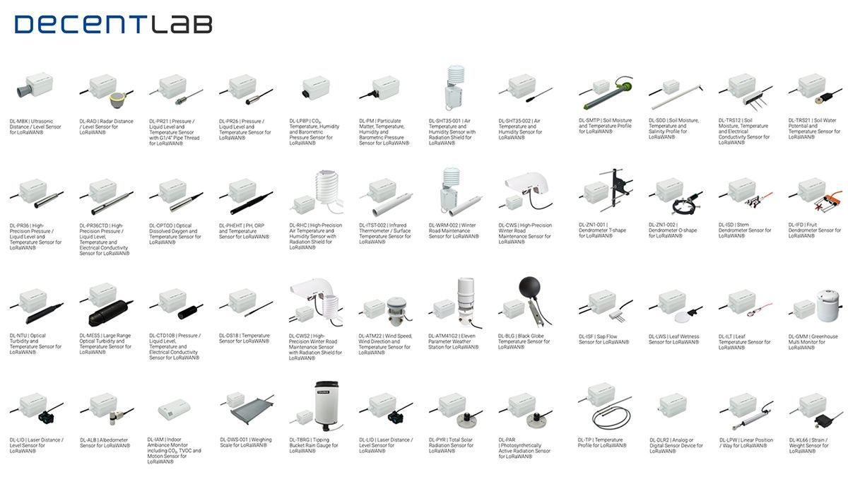 Decentlab tweet media