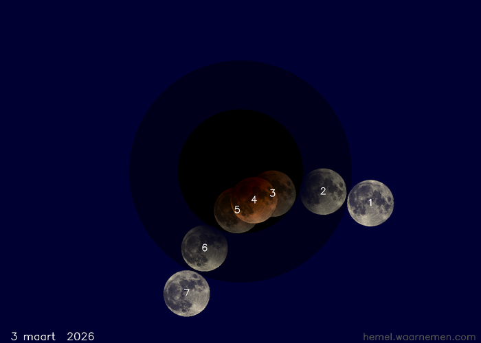 hemel_waarnemen's tweet photo. 12.34: Totale #maansverduistering i/d kernschaduw. Het maximum v/d #eclips vindt om 12:34 plaats, onder de horizon en bij daglicht. Bij een #maansverduistering valt de schaduw v/d #Aarde op de #Maan. In tegenstelling t... Meer info: https://t.co/zf4cdJ0QbS https://t.co/CktpomgqHG