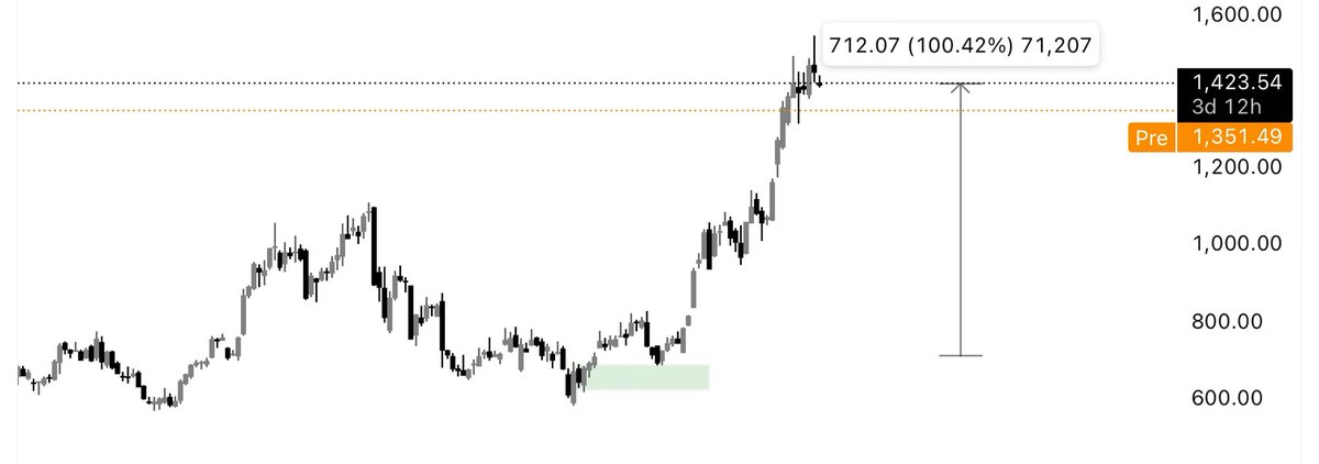 $ASML 6 months later…