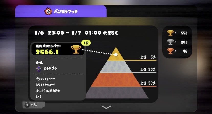 ホワイトチョコ tweet media