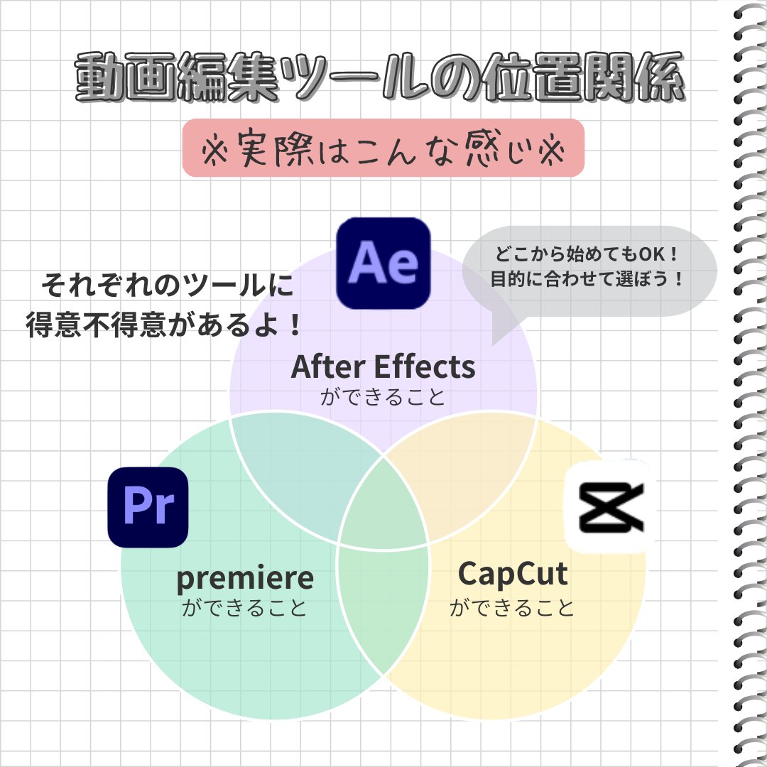 yuminko_create's tweet photo. 【９割の人が誤解しています！】
←ありがちなイメージ　実際のイメージ→

動画編集ツールは
作りたい動画や目的によって選ぼう💡

自分に合うツールを知りたい人は⬇️ https://t.co/QMVdDcPVkO