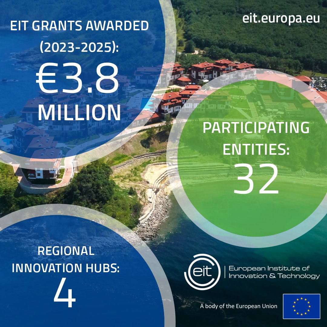 European Institute of Innovation & Technology tweet media