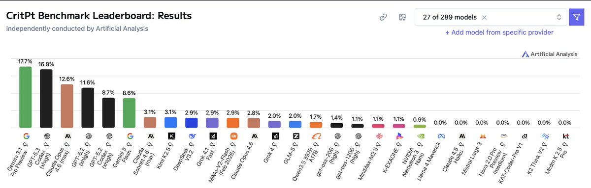 CritPt leaderboard