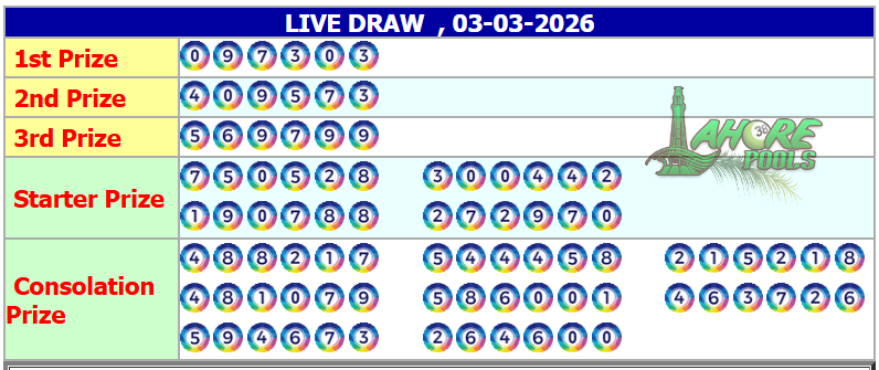 Shanny_Gunawan's tweet photo. LAHORE, 03 MARET 2026 : 7303 SAH
Join bersama kami di JALATOGEL#jalatogel #togelhongkong #angkajitu #prediksitogel #pasarantogel #prediksijitu #prediksisgp #prediksihk #agentogel #prediksisydney #togeljitu #togelonline #togel #slotgacor https://t.co/qLxnVjxN29
