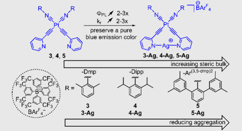 bhkenlo's tweet photo. Bulky Aryl Isocyanides and Secondary-Sphere Ag(I) Improve Blue Phosphorescence in Pt(II) Acetylide Complexes | Inorganic Chemistry https://t.co/r1dOdht4Gm Dang and Teets @InorgChem #platinum #isocyanides #acetylide #silver https://t.co/cZyLvL2liZ