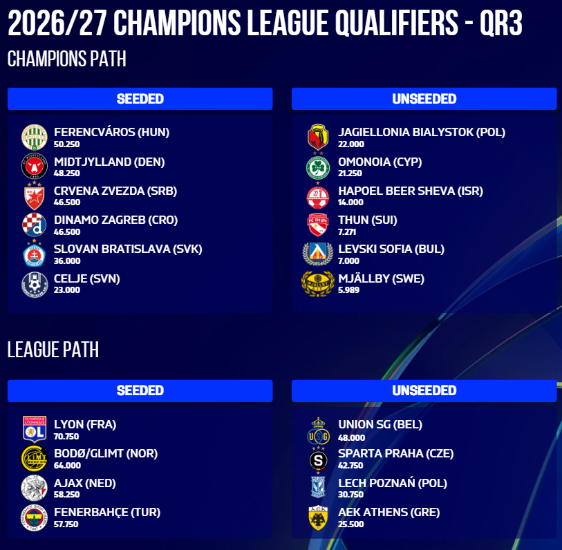 projected-2026-27-champions-league-qr3-based-on-the-predicted-final