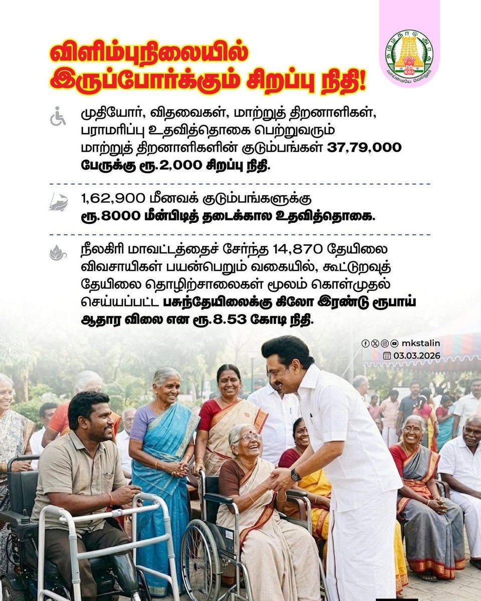 poorniAnandhan's tweet photo. விளிம்புநிலையில் இருப்போர்க்கும் சிறப்பு நிதி!
#ஸ்டாலின்_தொடரட்டும்
#specialfund #mkstalin #dravidanmodel #pepole https://t.co/RqJCBO8gOC