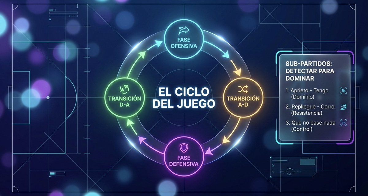 Gari9's tweet photo. Competir óptimamente es materializar los comportamientos en el ciclo del juego ajustándose a la situación en la que se encuentra el partido. 

El equilibrio entre ambas nos acerca al objetivo.

Minimizar el azar en contra y la efectividad en ABP lo consolida. https://t.co/lZqHCTBvtK