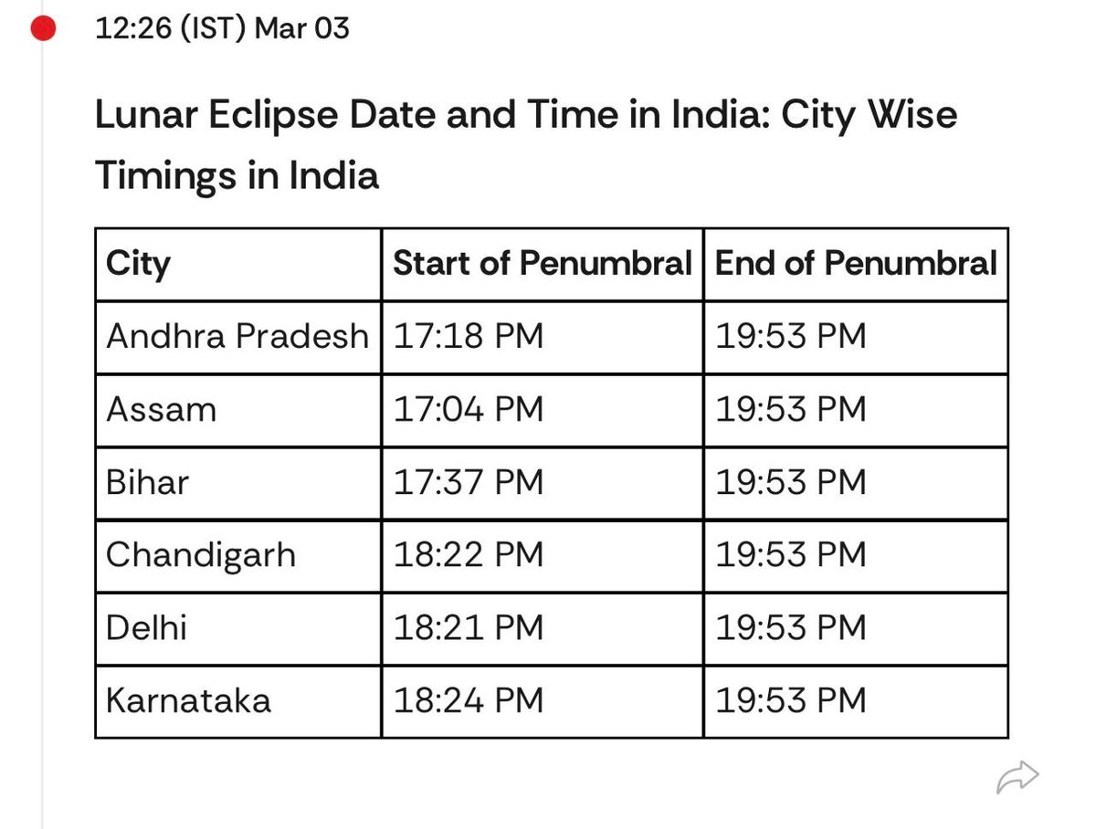 Dr Rajat Bhargava IAS tweet media