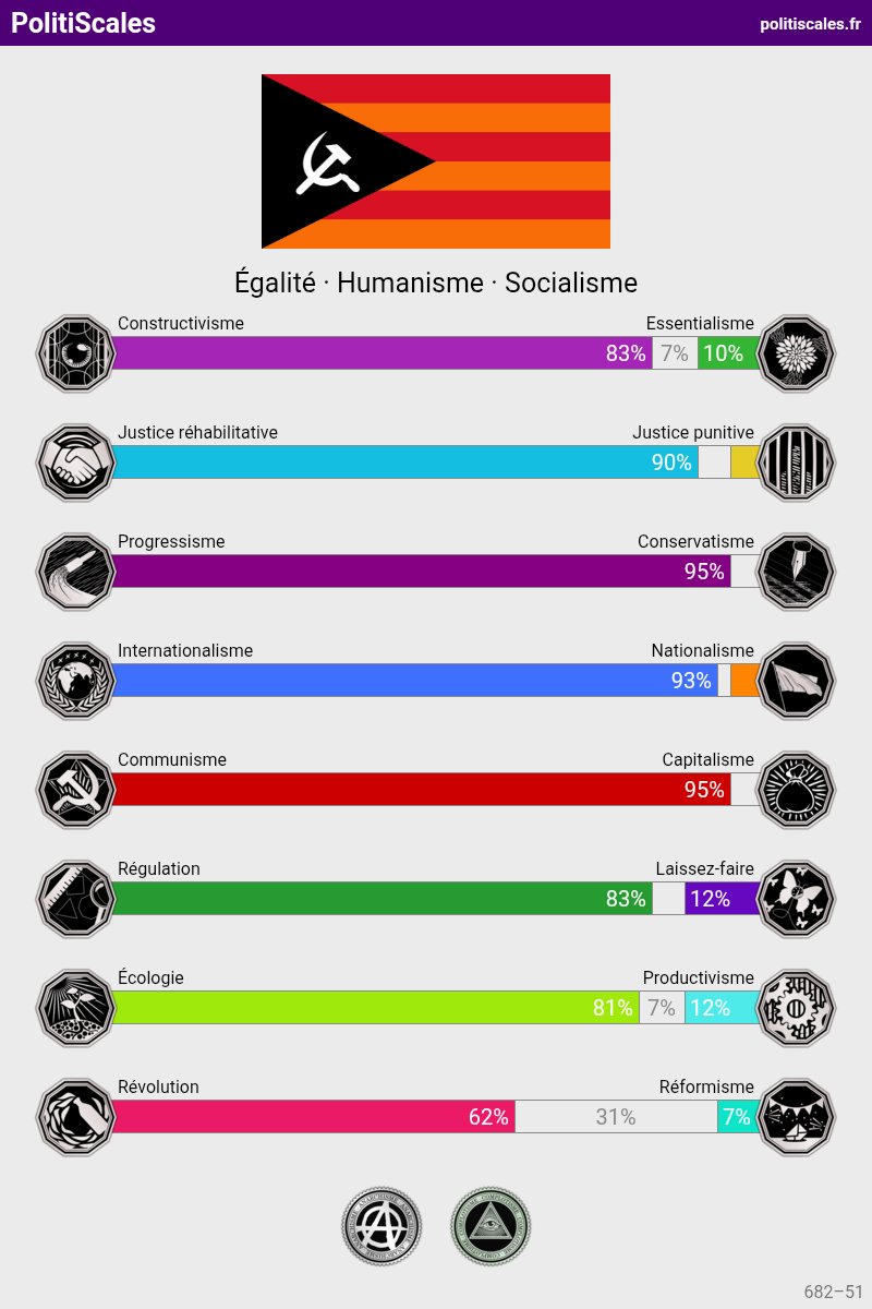 Gars Lambda☮️🇵🇸🔻☭ tweet media
