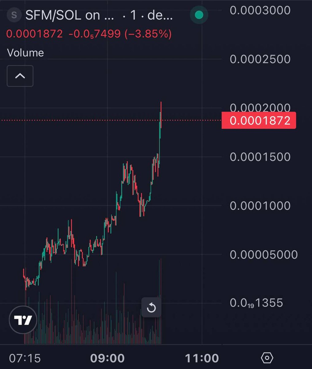 Touched the x5📈🚀