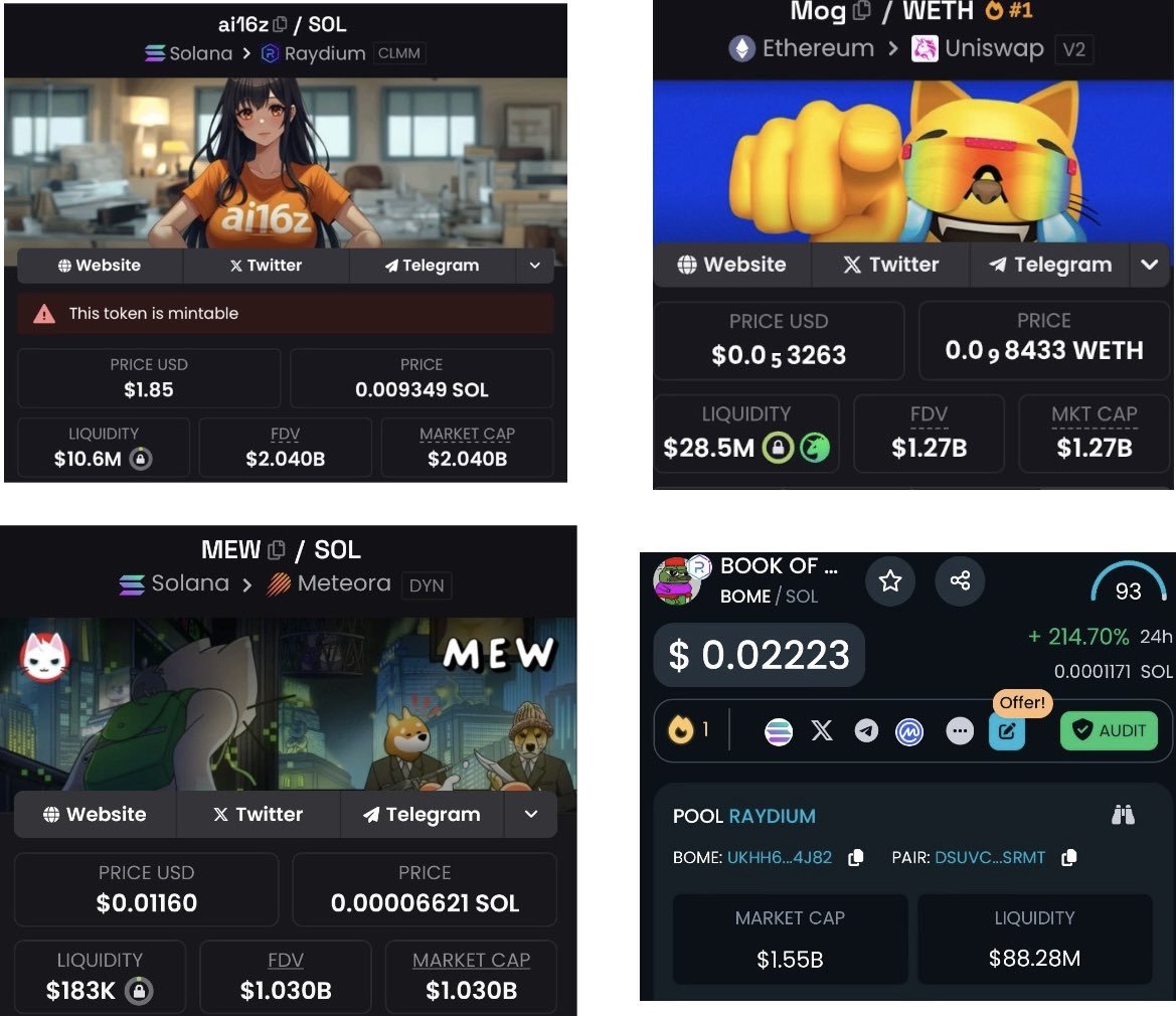 Nothing will ever beat what happened in 2024.