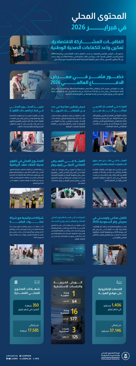 هيئة المحتوى المحلي والمشتريات الحكومية tweet media