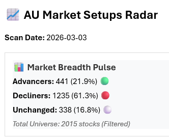 for those keeping score in the Aussie market: