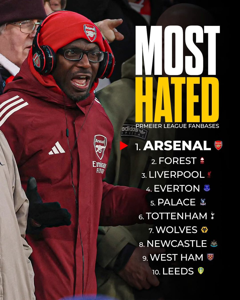 🚨Arsenal have been voted as the most HATED fanbase in the Premier League 😳 

🗞️ <a href="/GiveMeSport/">GiveMeSport</a> #afc