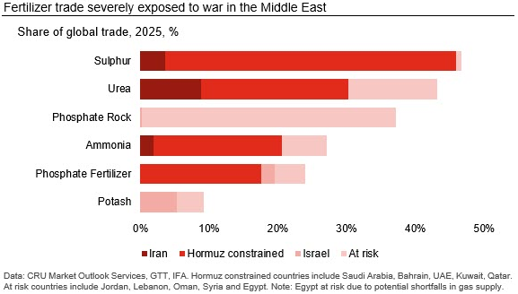 Fertilizer Week tweet media