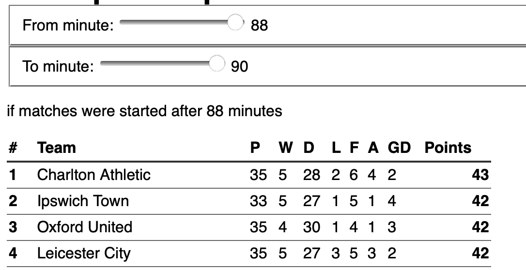 Toby Cox tweet media