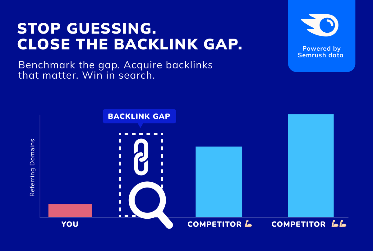 Serpzilla1's tweet photo. Most link building goes like this:
Need links → Budget → Links → Rankings barely move.
Why? Competitors win because their backlink profile is structurally different.
Our Backlink Gap Analyzer shows exactly what you’re missing — with real numbers.
https://t.co/OS8QfWJk9I https://t.co/cq4gg5ercA