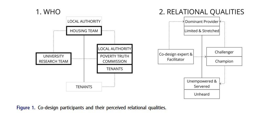 Policy Design and Practice tweet media