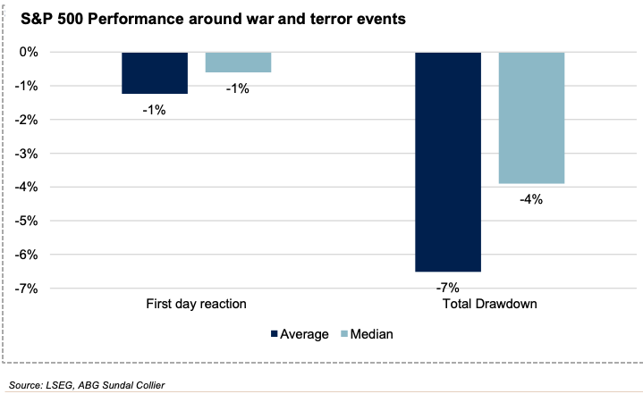 Gabriel Mellqvist tweet media