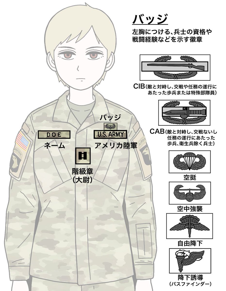 アメリカ陸軍のバッジ 