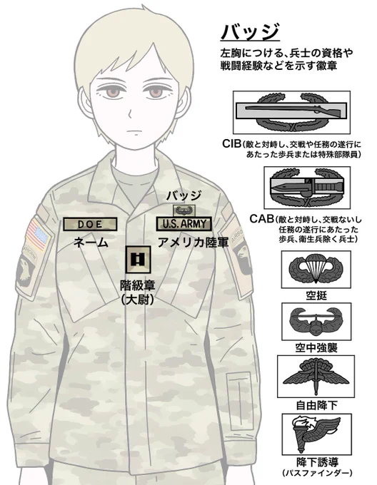 アメリカ陸軍のバッジ 