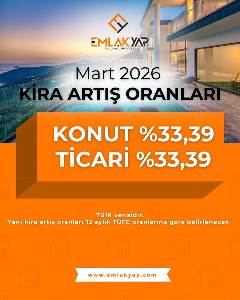 emlakyapno16's tweet photo. Mart 2026 kira artış oranları açıklandı.

TÜİK verilerine göre 12 aylık TÜFE ortalaması baz alınarak;

🔹 Konut kira artış oranı: %33,39
🔹 Ticari kira artış oranı: %33,39

#KiraArtışOranı
#Mart2026
#TÜFE
#Gayrimenkul
#Emlakyap https://t.co/M7ClUHS4RC