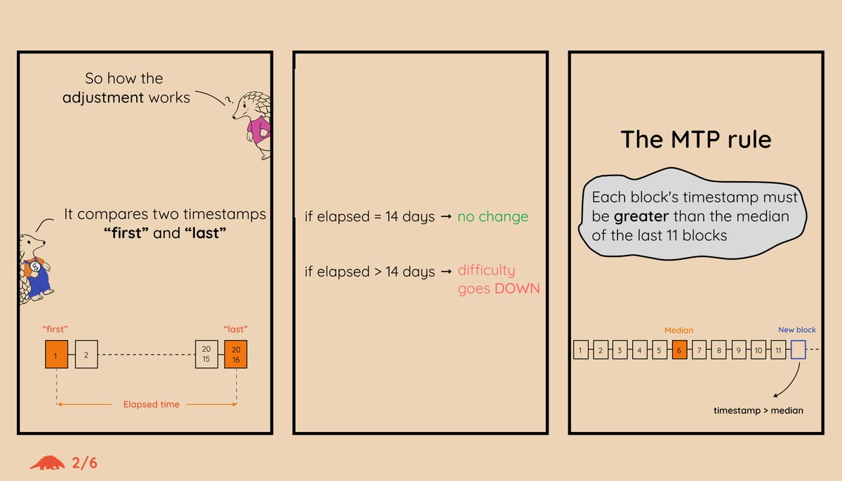 Bitcoin Dev Project tweet media