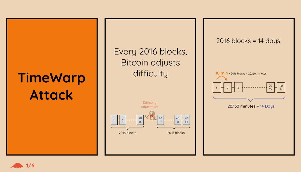 Bitcoin Dev Project tweet media