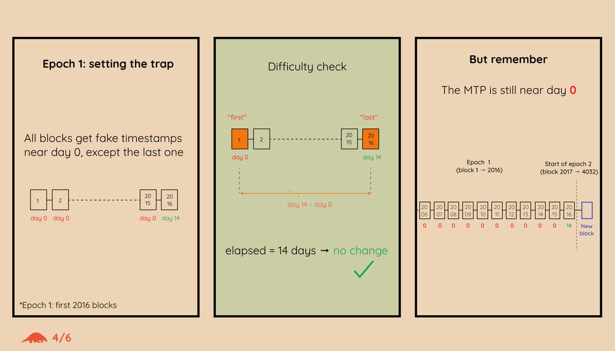 Bitcoin Dev Project tweet media