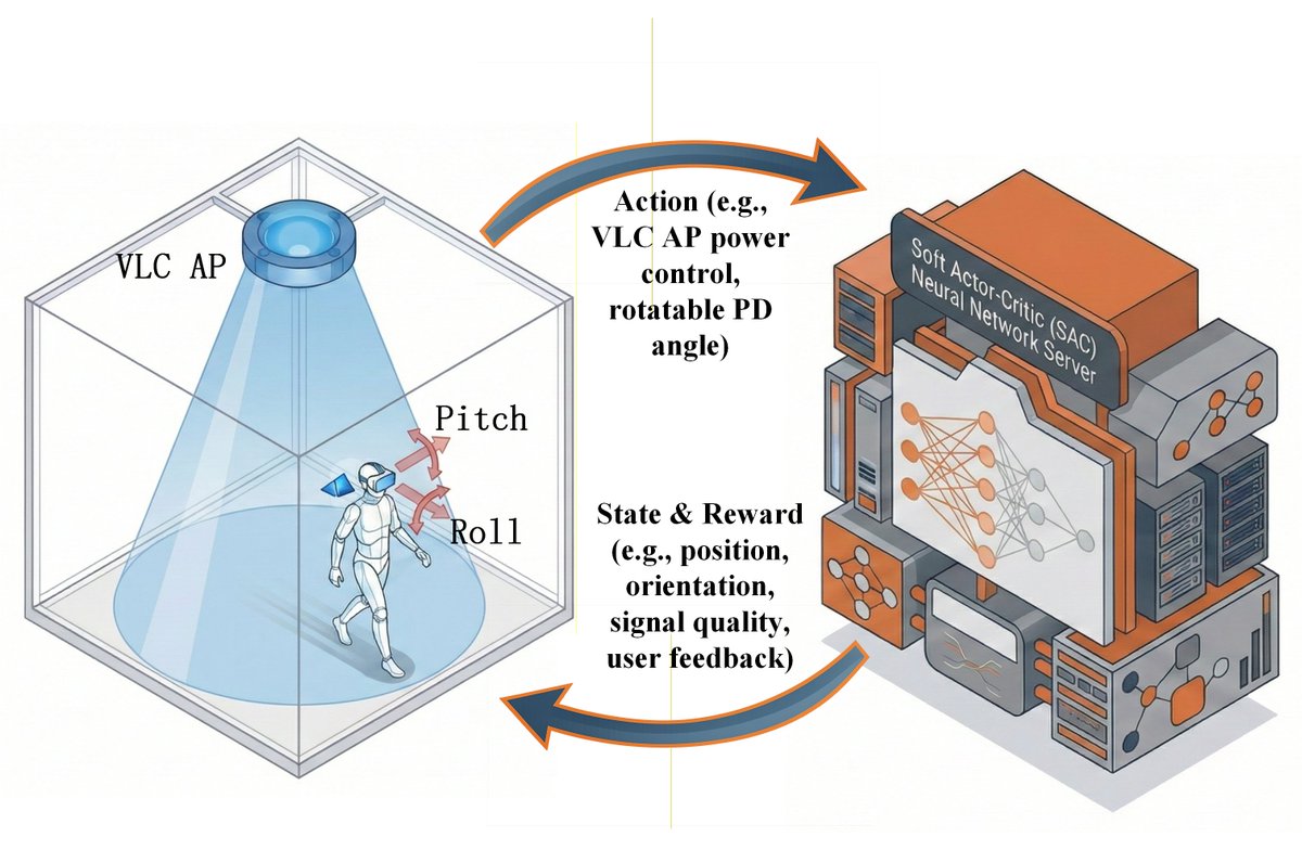 FutureInternet6's tweet photo. 🔔 New Published Papers of #MDPIfutureinternet 

Title: Low-Latency Holographic Video Transmission in Indoor VLC Networks Assisted by Rotatable Photodetectors

https://t.co/gGzZ2qaONj  

#VisibleLightCommunication #videostreaming #deepreinforcementlearning https://t.co/ymGnpXVJOH