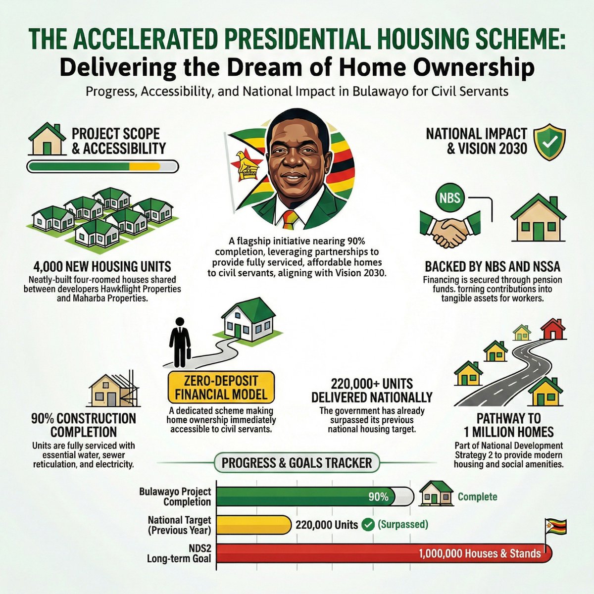 Noone will be left behind in the Zimbabwe we all want.#Visipn2030Possible.