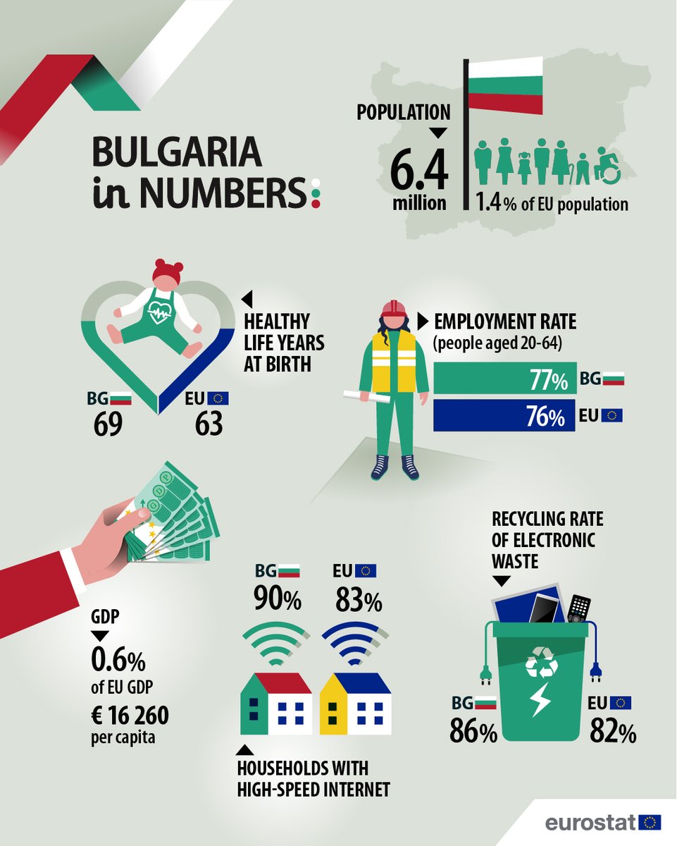 EU_Eurostat tweet media