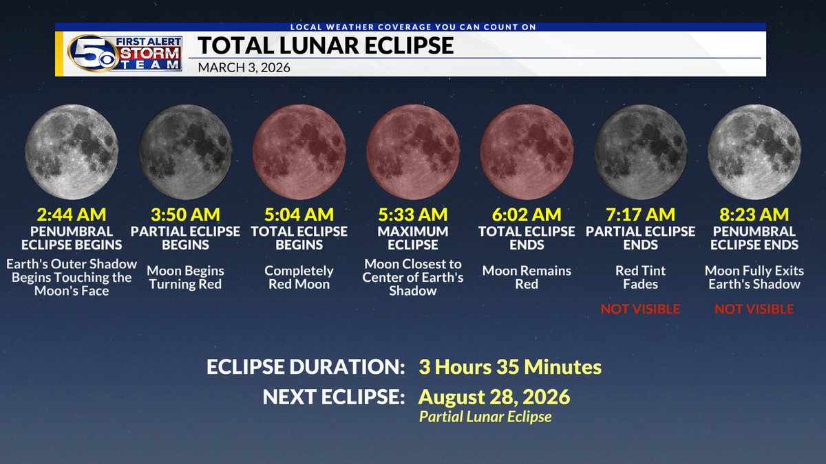 Ed Bloodsworth, CBM tweet media