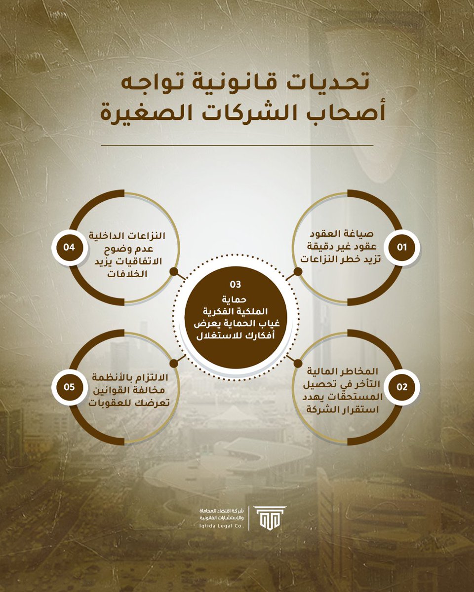 شركة اقتضاء للمحاماة tweet media